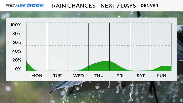 next-7-days-rain-pm.png 