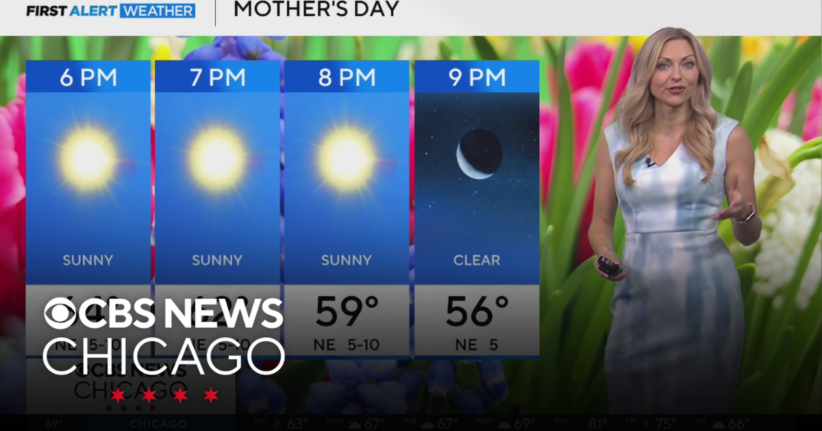 Summery heat in Chicago this week - CBS Chicago