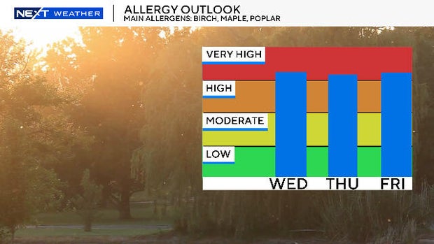 pollen-outlook.jpg 