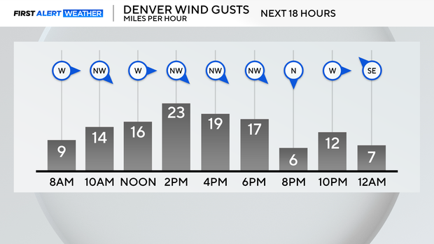 next-18-hrs-wind-gusts-2.png 