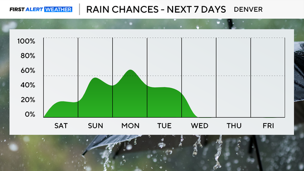 next-7-days-rain-pm.png 