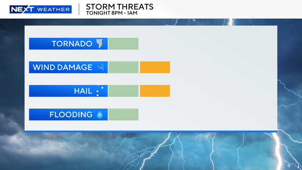 severe-threat-scale.png 