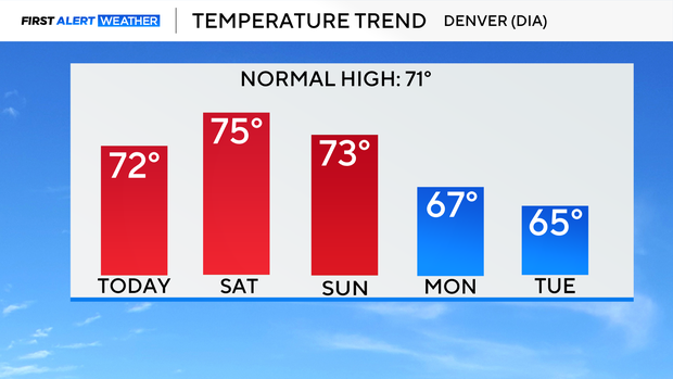 5-day-temp-trend.png 