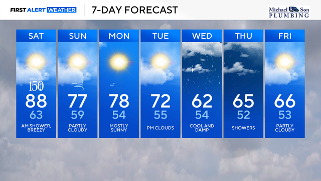 at-a-glance-tonight-baltimore.png 
