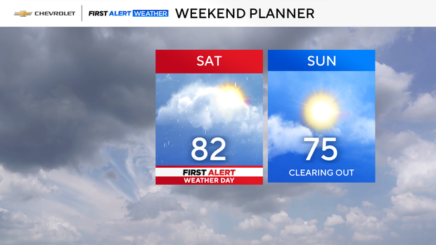 fa-weekend-forecast-right.png 