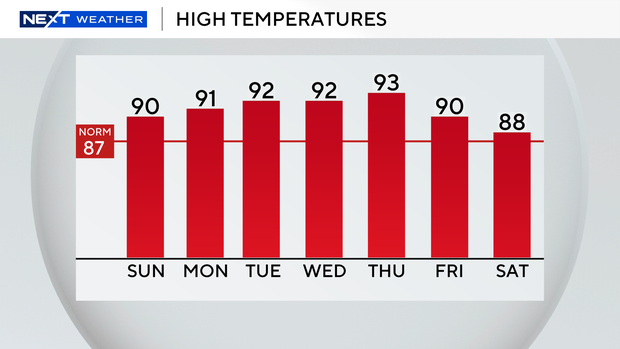 auto-highs-next-7-days-0518.png 
