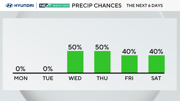 z-rain-chance-next-6-days.png 
