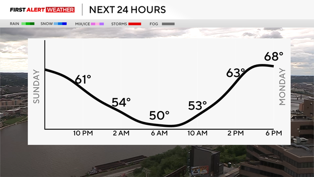 hightemps.png 