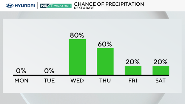 z-rain-chance-am-next-6-days.png 