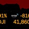 Dow Jones tumbles over 800 points, bond yields spike