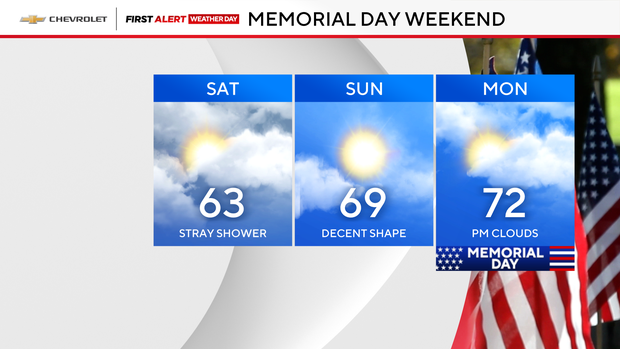 fa-3-panel-days-right-memorial-day-weekend.png 