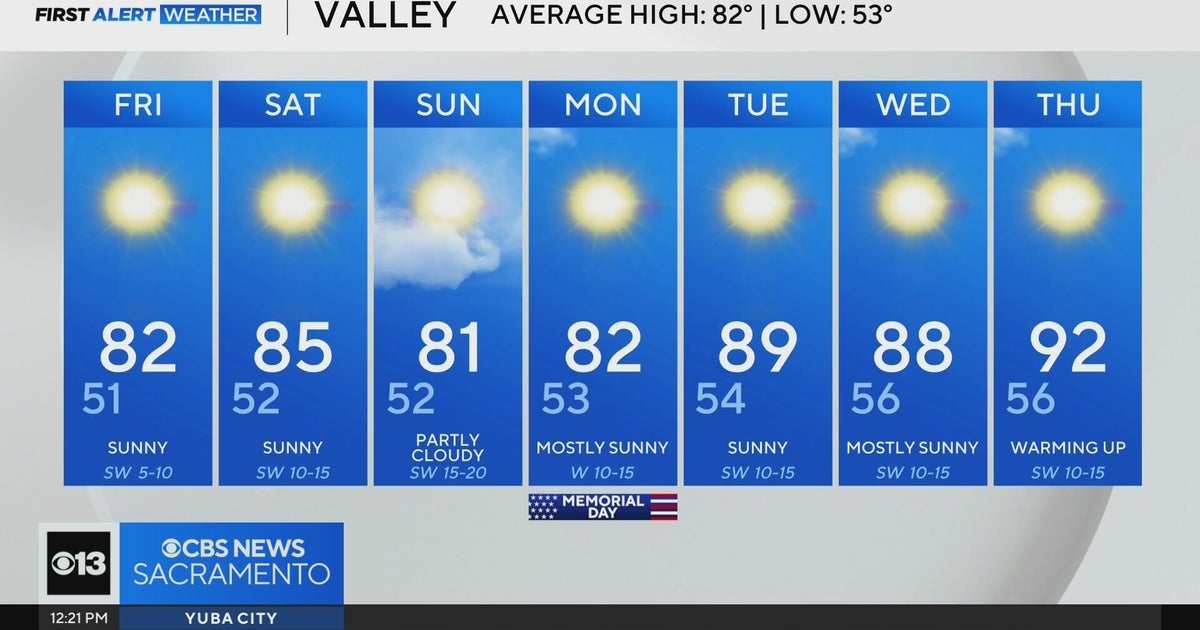Friday afternoon weather forecast - May 23, 2025