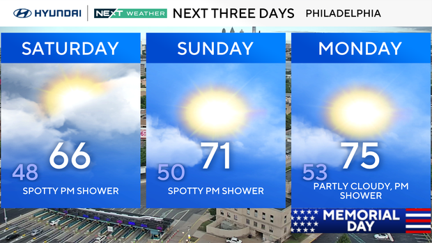 philadelphia-weather-foreacast-memorial-day.png 