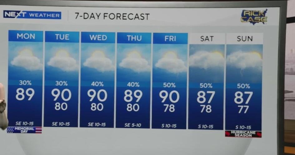 Memorial Day will be hot, humid with a chance of scattered showers and storms in South Florida