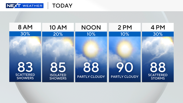 Scattered showers, isolated storms across South Florida for