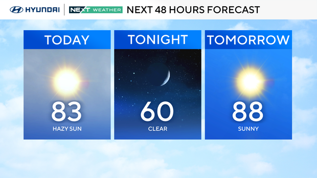 48-hour forecast 
