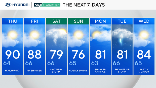 7-day-weather-wednesday.png 