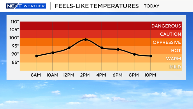 next-wx-feels-like-graph.png
