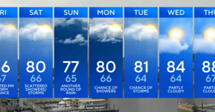 Humid Nights and Stormy Start to the Weekend Across Maryland 