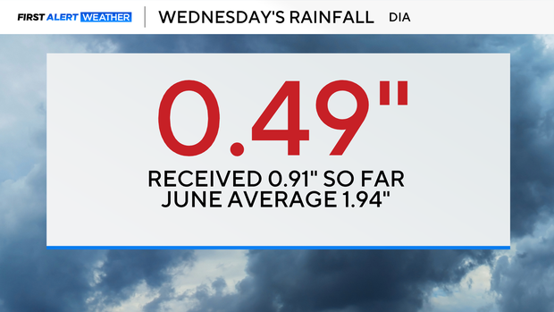 dia-rainfall.png 