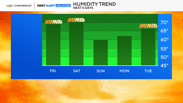 fa-bar-graph-humidity-trend.png 