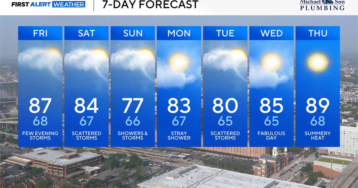 Rounds of showers and storms across Maryland this weekend 