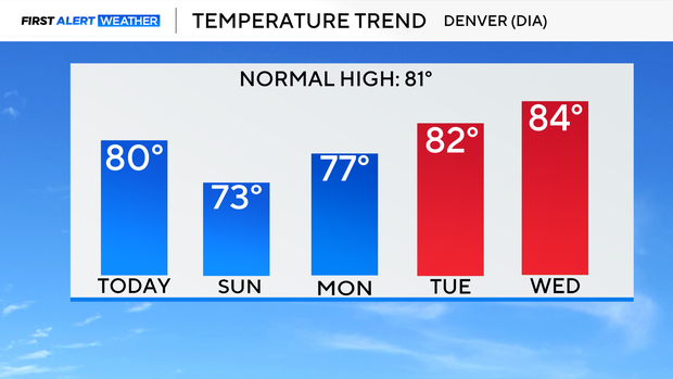 5-day-temp-trend.png 