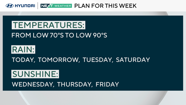 Weather headlines this week 