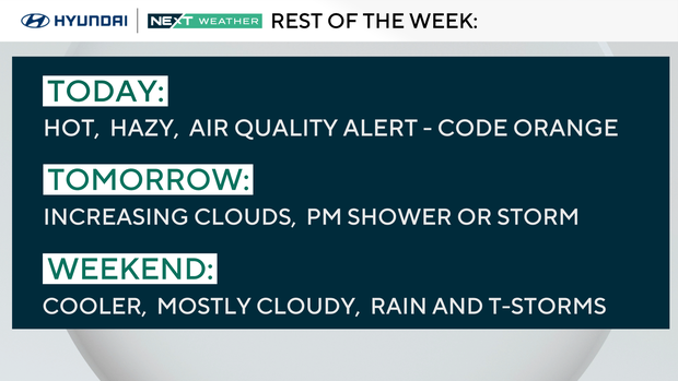 Weather headlines this week 
