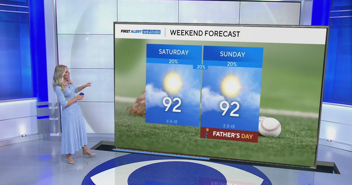 Hot, sunny weekend ahead - CBS Texas
