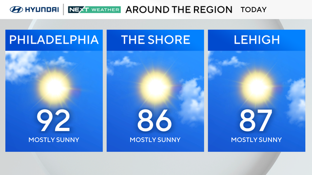 Thursday forecast 
