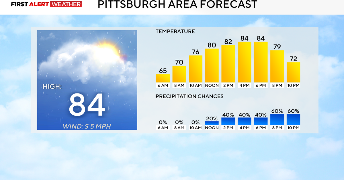 Rain and storm chances return to the Pittsburgh area with flooding possible 