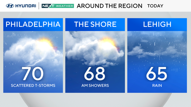 z-region-forecast-tomorrow.png 