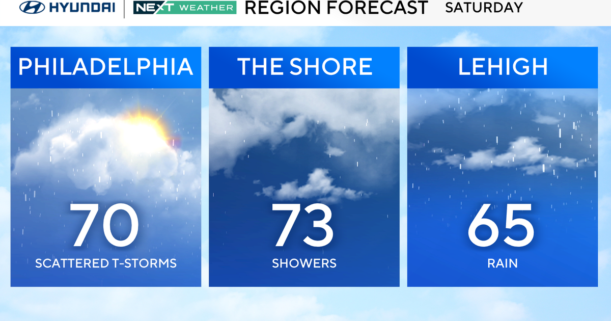 Cool and cloudy in the Philly region, dodging showers and thunderstorms 