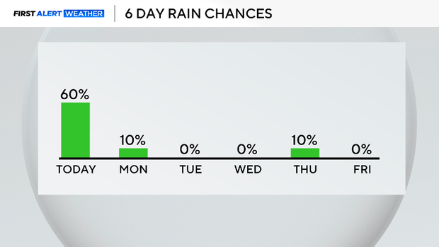 am-6-day-rain-chances.png 
