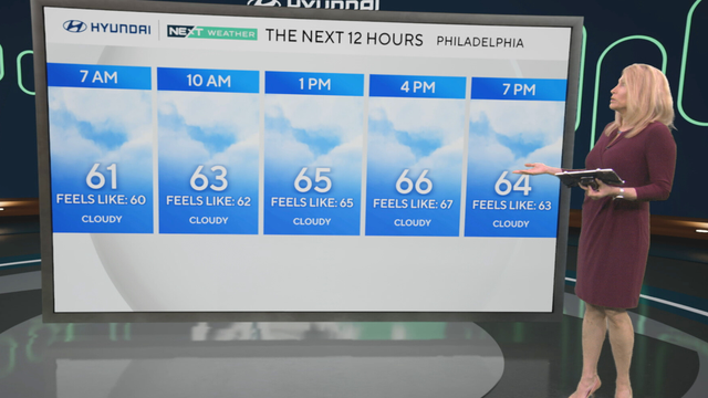 Next 12 hours in Philadelphia 