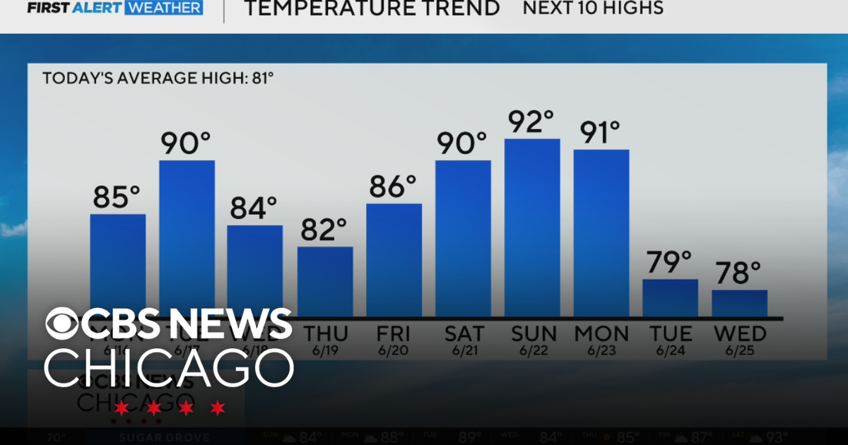 Temperature trend involves heat in week to come in Chicago - CBS Chicago