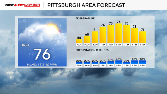 6-16-pittsburgh-area-forecast.png 