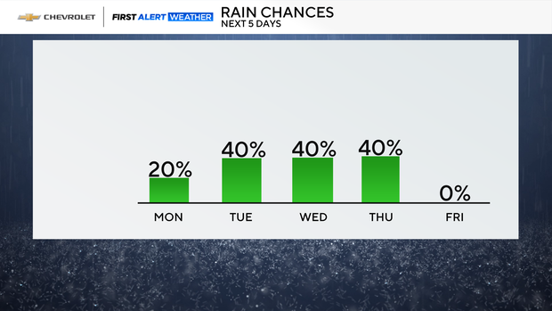 md-precip-chance.png
