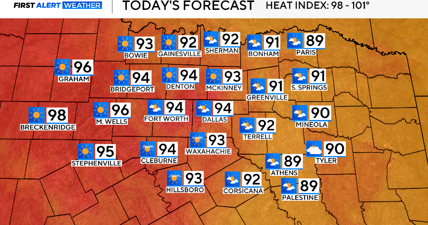 Hot, humid week ahead for North Texans 