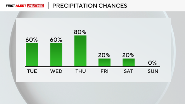 6-17-precip-chances.png 