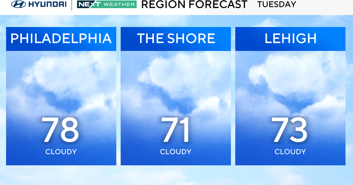Scattered showers Tuesday in Philadelphia region, tracking severe storms later this week 