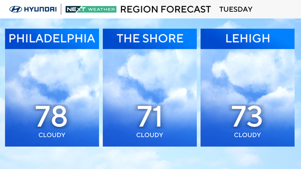 z-region-forecast-tomorrow.png 