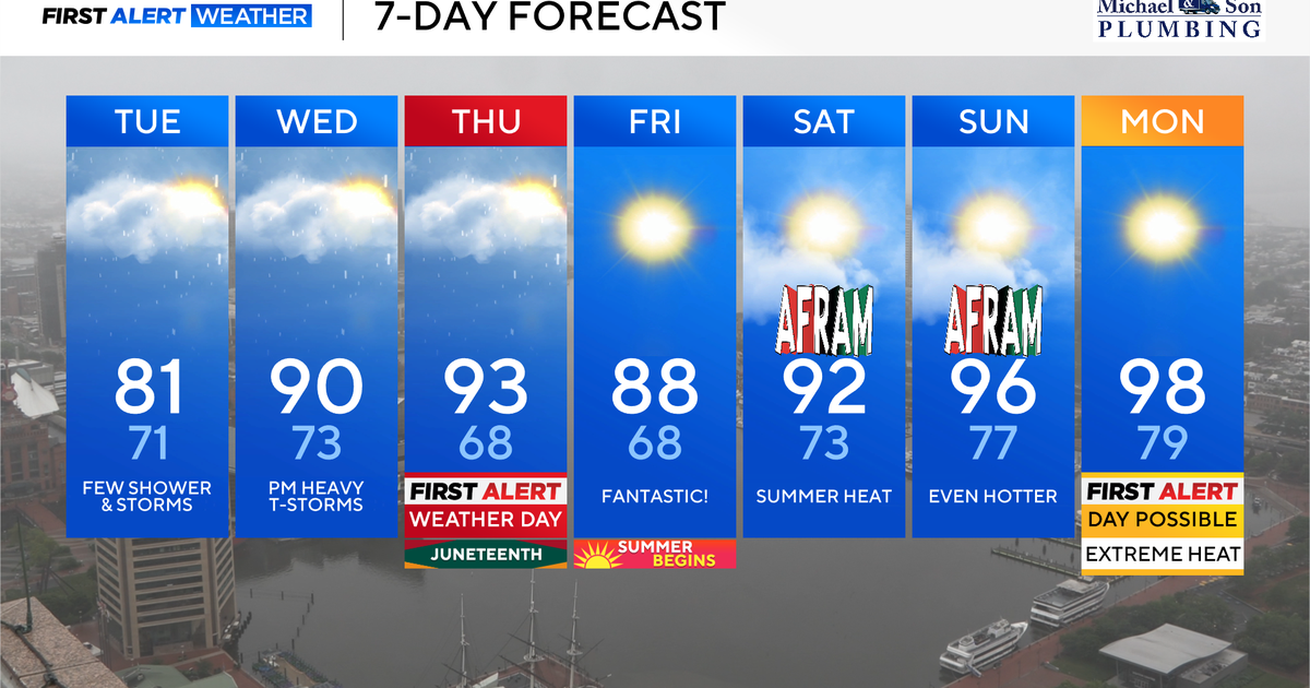 Strong storms followed by dangerous summer heat coming to Maryland 