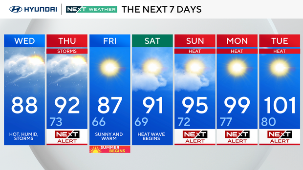 7-day forecast 