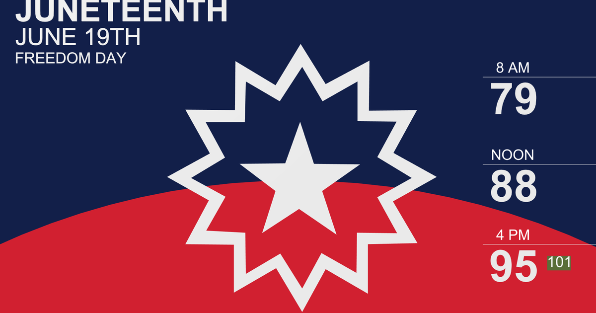 Sunny, hot, humid Juneteenth in store for North Texans 