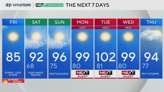7-day-forecast-philadelphia.jpg