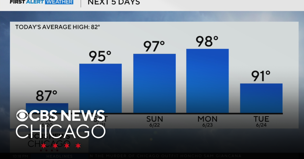 Dangerous heat coming next 5 days in Chicago - CBS Chicago