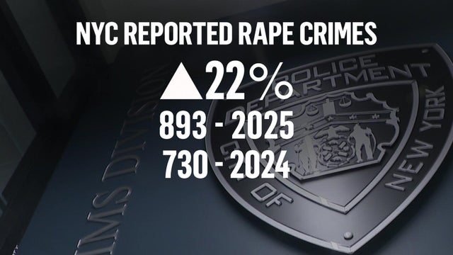 NYC reported rape crimes up 22% -- 893 so far in 2025 compared to 730 at the same point in 2024 