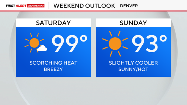 weekend-forecast.png 